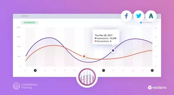 WooCommerce Conversion Tracking Pro v1.0.6 - WordPress Plugin To Track Paid Ads