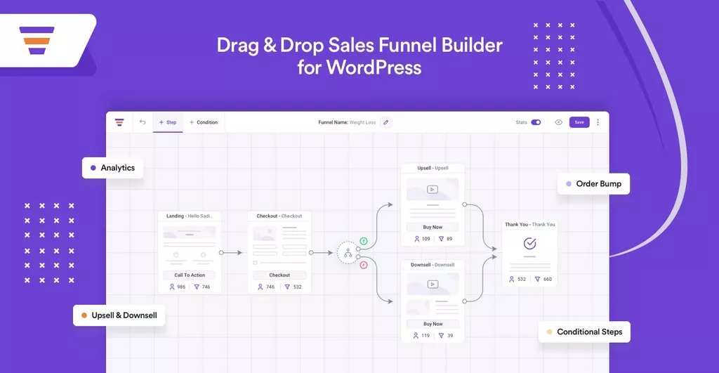 WPFunnels Pro v2.3.2 - Drag & Drop Sales Funnel Builder WordPress