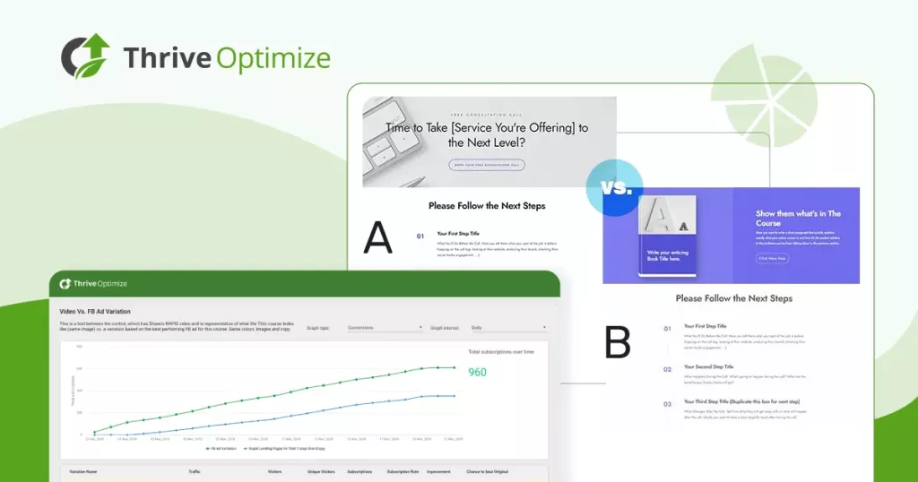 Thrive Optimize - WordPress A/B Testing Made Simple