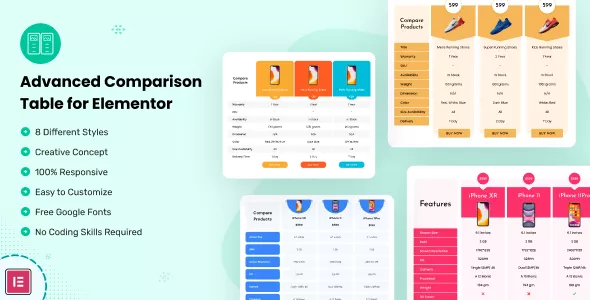 Advanced Comparison Table for Elementor