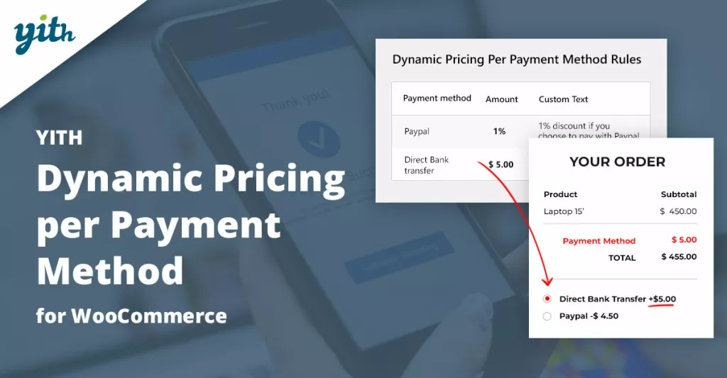 YITH Dynamic Pricing per Payment Method for WooCommerce Premium